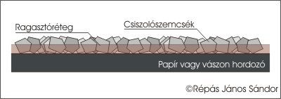 Egyszer csiszolpapr s csiszolvszon felptse.