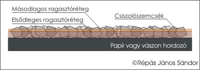 Csiszolpapr s csiszolvszon felptse.