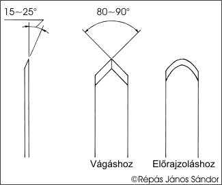 Szelmrtk pengjnek lezse.